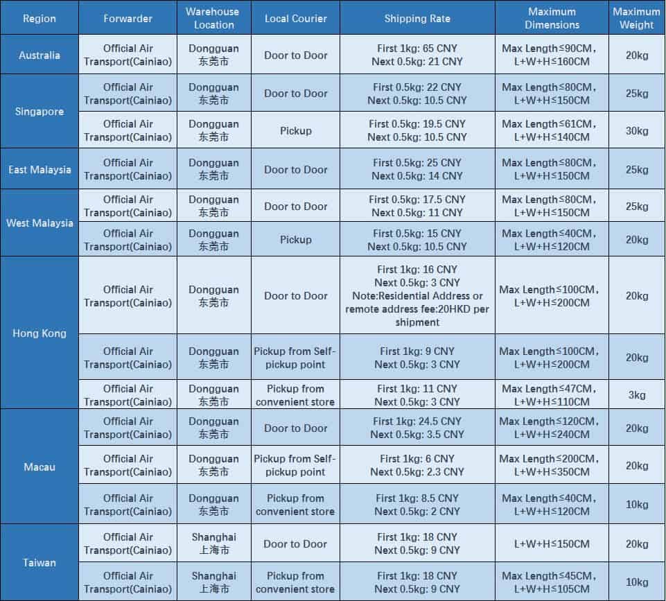 taobao direct shipping cost